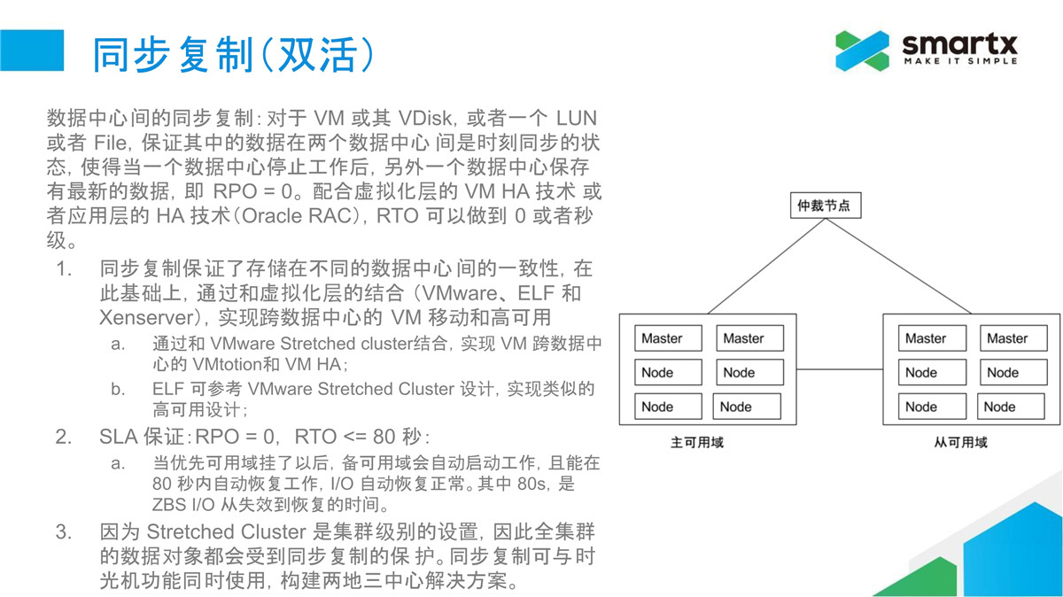 解决方案(图26)